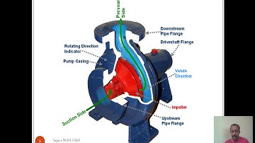 ME206 Fluid Machinery Centrifugal pump  Session 1  components& working