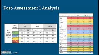 Unit 8 Action Research Presentation Recording #2