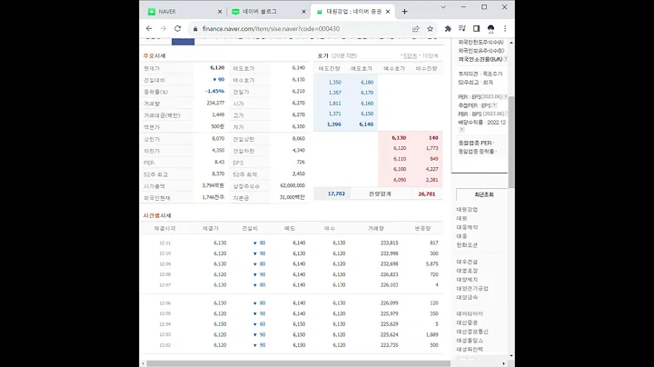 000430대원강업 주가 전망 및 차트 분석