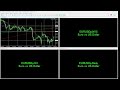 2025 07 18USD/JPY, EUR/USD ,GBP/USD