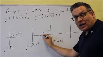 Graphing Transformations: Square Root and Vertical Flip