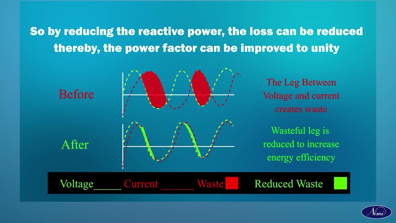 How to improve the power factor in three -Phase circuit | NIMI | DIGITAL | ENGLISH |
