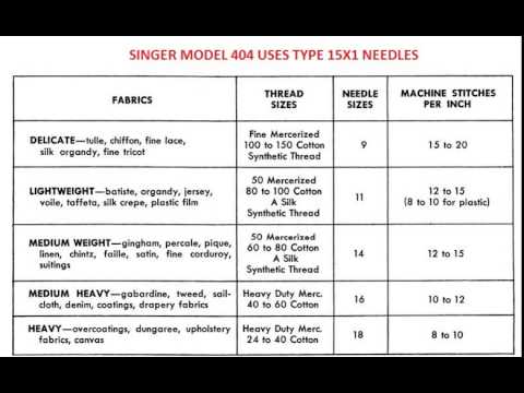 Needle Thread Chart