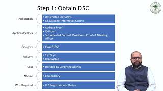 Lecture 56 - Registration of LLP
