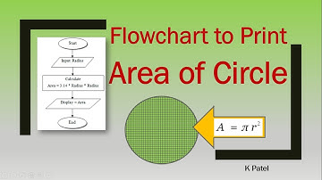 Flowchart to Print Area of Circle