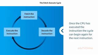 Fetch Execute Cycle||Computer Science ||Animated Video