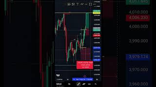 Download Lagu Dominion Market by Raja Bank #trading #rajabanks #marketdominance #treader #trading #commo MP3