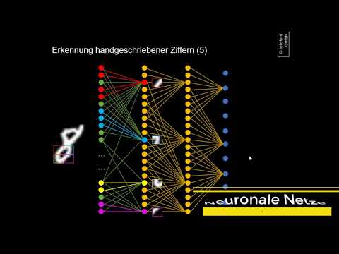 Kapieren, was läuft - KI-Systeme kennenlernen und verstehen
