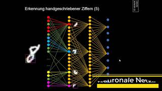 Kapieren, was läuft - KI-Systeme kennenlernen und verstehen