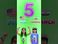 Learn Numbers 1 To 10 In English And Hindi | Counting For Kids