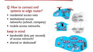 Computer Networks- Lecture 3- Network Core and Edge