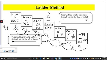 Metric Conversions (King Henry...)
