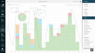 How to Use the Throughput Run Chart and Throughput Histogram by Nave
