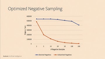 SysML 19: Adam Lerer, Pytorch-BigGraph: A Large Scale Graph Embedding System