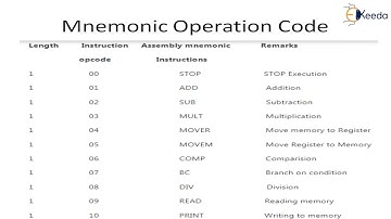 Elements of Assembly Language programming