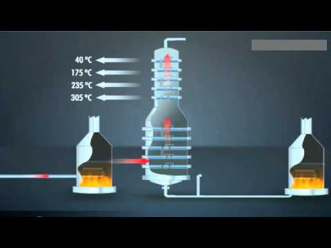 Vídeo: Qual método de separação é usado no refino de petróleo?