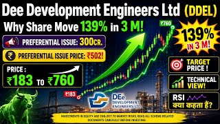 DEE Development Engineers Share Latest News | DDEL Preferential Share Issue | Dee Development Share