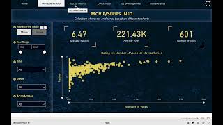 LatentView Analytics - Deep Dive Analysis on Movie and TV Series