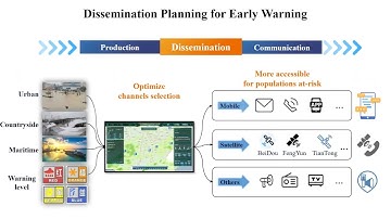 WSIS Prizes 2025 Winner in Cat. 12 — Action Line C7 E-Environment