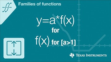 Quick! Graph y=a*f(x) for any f(x) for a is greater than 1