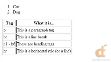 HTML5 and CSS3 - Part 6 - Tables