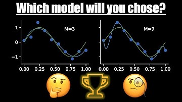 The Battle of Polynomials | Towards Bayesian Regression