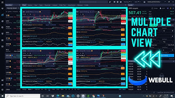 Multiple Charts View On Webull | Multiple Grid View