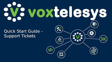 Voxtelesys Portal Quick Start Guide - How to Open Support Tickets
