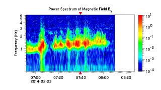 Van Allen Probes EMFISIS MAG EMIC Waves with Rising Tones from 2014-02-23 (Brief)