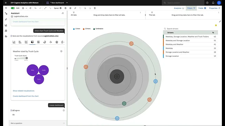 How AI is infused in Cognos Analytics - Use Case