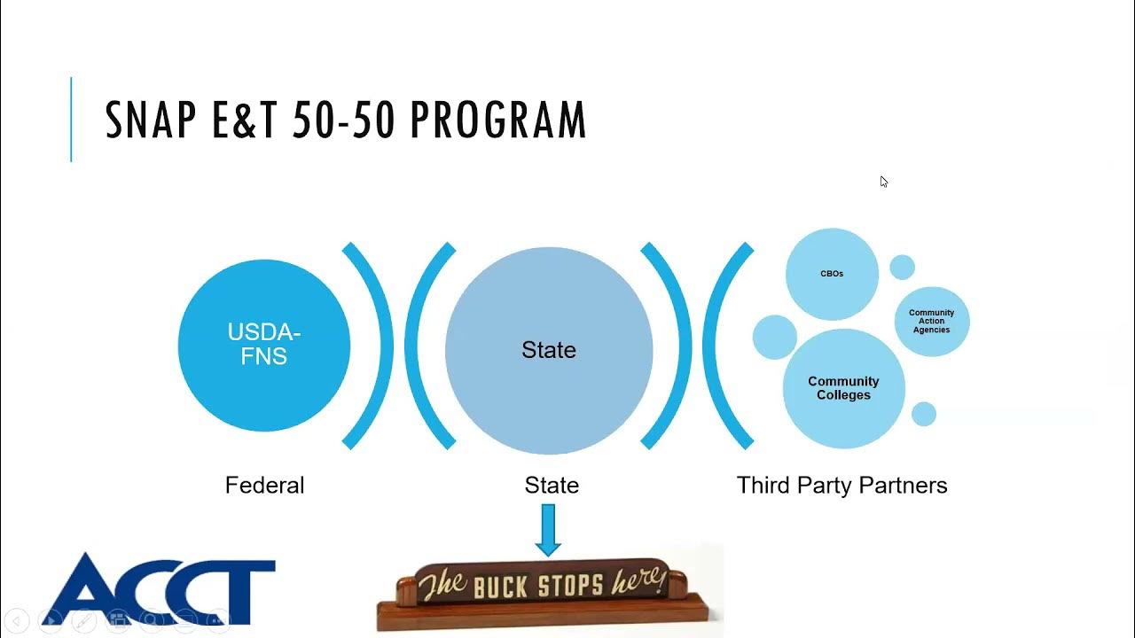 SNAP Employment & Training Overview for Community College Leaders YouTube