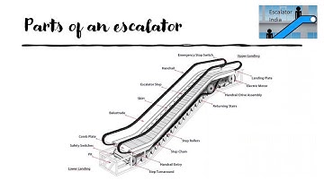 Basics of Escalators part 1
