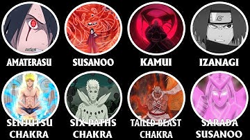Xếp Hạng Tất Cả Các Khả Năng MANGEKYO Và Những Loại CHAKRA Nguy Hiểm Cùng Các Susanoo Trong Naruto