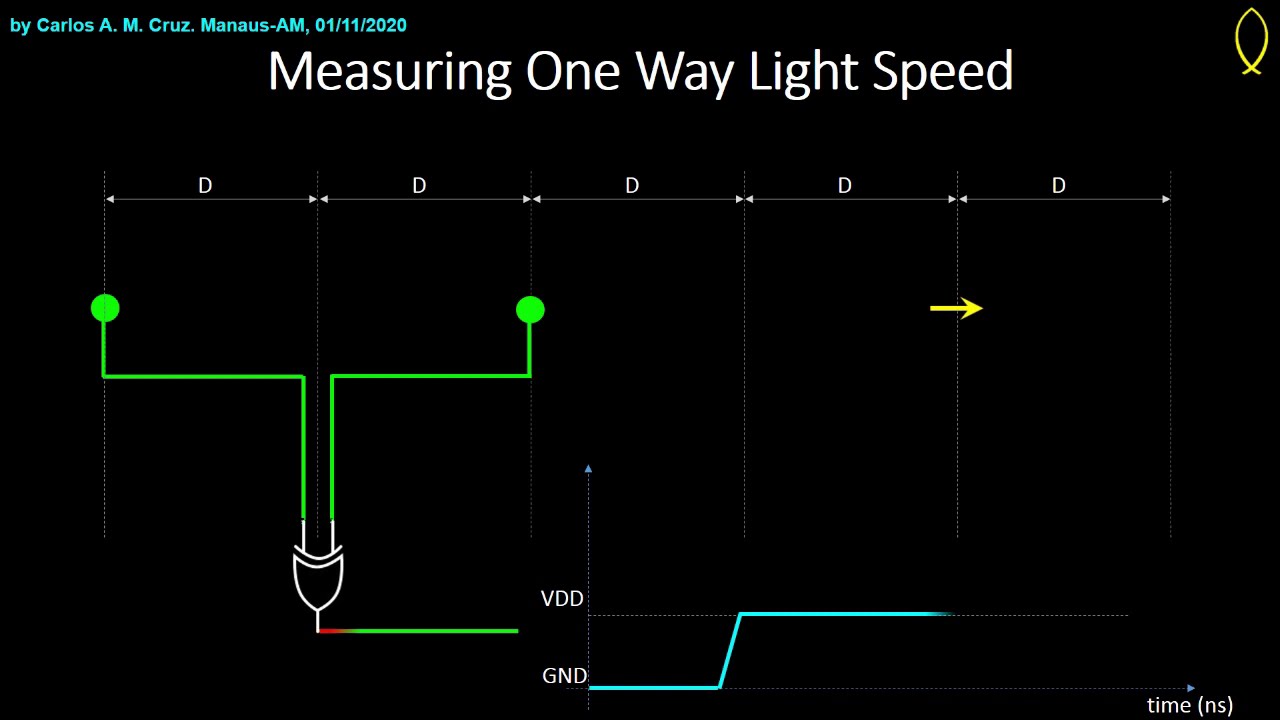One Way Speed of Light Measurement Proposal YouTube