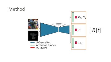 Spatial Attention Improves Iterative 6D Object Pose Estimation