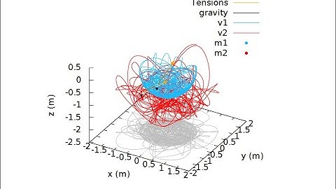 Chaotic 3D Double Pendulum, with relevant vectors