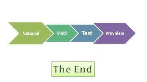 Number System - Unit Digit & Cyclicity