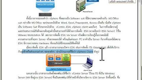 esxi บทที่ 06 vmware basic รู้จัก ESXi