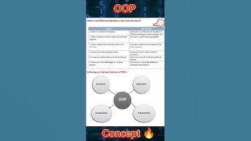 Master OOP in one minute! 🚀 #OOP #short