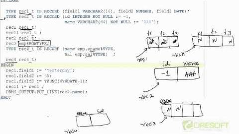 PLS 13  PL SQL Records Data Type