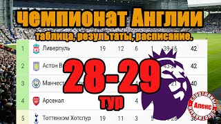 Футбол. Чемпионат Англии (АПЛ) 28-29 тур. Результаты, расписание, таблица и Рекорд Сон Хын Мина.