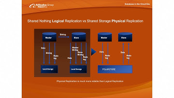 POLARDB: A Cloud Native OLTP Database in Alibaba