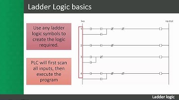 Ecde L3 Intro - Module 3 - Session 3.2 - Ladder Logic