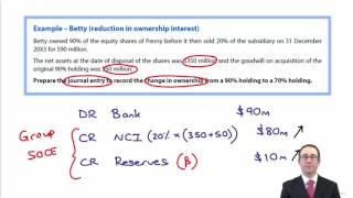 Famous CIMA F2 Changes in Group Structure - Disposals Profile
