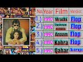 Arman Kohli Movies List Verdict Arman Kohli 1992 To 2015 All Movies List Arman Kohli Movies List Verdict Arman Kohli 1992 To 2015 All Movies List