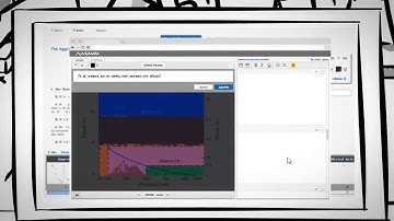 Deliver a More Personalized Learning Experience with Echo360 Active Learning