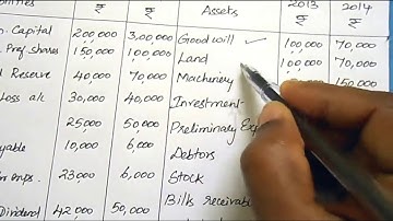 Cash Flow Statement | Funds from operation | Funds flow statement with Adjustments :-by kauserwise