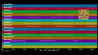 Was Wärn Die Männer Ohne Weiber - Räuber Midi Individual Tracks