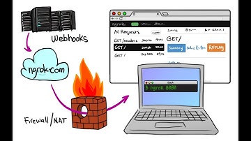 Accesing localhost from mobile or from anywhere through ngrok and pyngrok