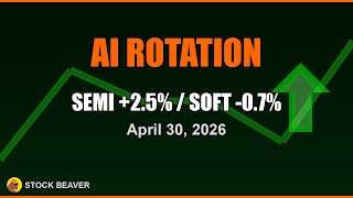 Apr 30 | Chips Surge 2.5%, Software Collapses — AI Rotation